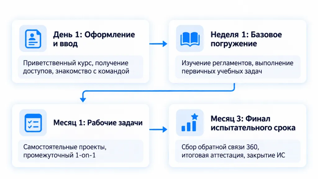 схема hr.png схема hr.png