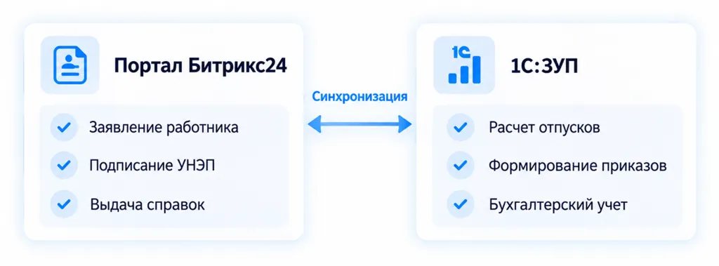 1с ЗУП.png 1с ЗУП.png